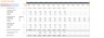 Real Estate - Lease or Sell Quarterly Excel Model with 3 Statements, valuation and Development & Operations Phase