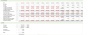 Real Estate - Lease or Sell Quarterly Excel Model with 3 Statements, valuation and Development & Operations Phase