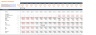 Real Estate - Lease or Sell Quarterly Excel Model with 3 Statements, valuation and Development & Operations Phase