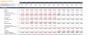 Real Estate - Lease or Sell Quarterly Excel Model with 3 Statements, valuation and Development & Operations Phase