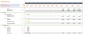 Real Estate - Lease or Sell Quarterly Excel Model with 3 Statements, valuation and Development & Operations Phase