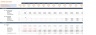 Real Estate - Lease or Sell Quarterly Excel Model with 3 Statements, valuation and Development & Operations Phase