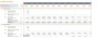 Real Estate - Lease or Sell Quarterly Excel Model with 3 Statements, valuation and Development & Operations Phase