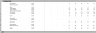 Simple three statement Excel cash flow model
