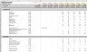 Simple three statement Excel cash flow model