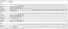 Calculation of Interest during the construction period