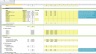 Agricultural Silo budget forecast and Valuation