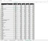 Weighted average Cost of Capital (WACC) with screener macro