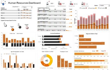 Human Resources Excel Dashboard