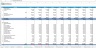 Solar Products Excel Financial Model (Solar Box and Solar Charging Station)