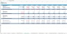 Solar Products Excel Financial Model (Solar Box and Solar Charging Station)