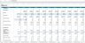 Solar Products Excel Financial Model (Solar Box and Solar Charging Station)