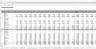 Startup Day-Night School Financial Excel Model