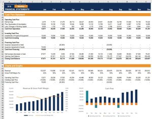 Financial Modeling Time Lapse