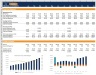 Financial Modeling Time Lapse
