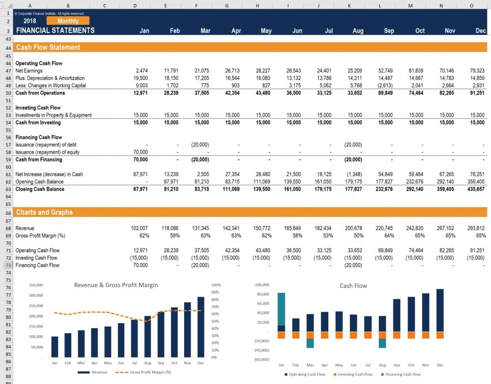 Financial Modeling Time Lapse - Eloquens