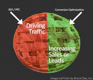 How to Ensure That Your Website Is Winning For You