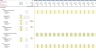 Gas Sales & Distribution Model Template with 3 Statements and Valuation