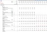 Gas Sales & Distribution Model Template with 3 Statements and Valuation