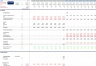 Gas Sales & Distribution Model Template with 3 Statements and Valuation