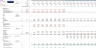 Gas Sales & Distribution Model Template with 3 Statements and Valuation