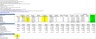 SaaS Modeling Revenue Growth and Value Creation Excel Model
