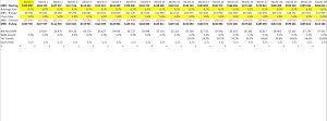 SaaS: Simple Bookings vs. Churn Excel Model