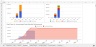 Profit & Loss and Cash Flow Tracking (Weekly, Monthly, Annually) Template