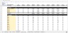 Profit & Loss and Cash Flow Tracking (Weekly, Monthly, Annually) Template