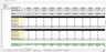Profit & Loss and Cash Flow Tracking (Weekly, Monthly, Annually) Template
