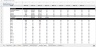 Profit & Loss and Cash Flow Tracking (Weekly, Monthly, Annually) Template