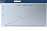 Commercial Model - Operation and Management (Bidding Excel Model)