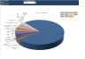 Commercial Model - Operation and Management (Bidding Excel Model)