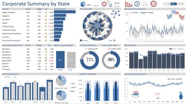 Corporate Summary Excel Dashboard