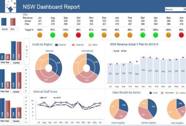 Traffic Light Excel Dashboard