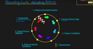 Adjusting Entries for Accrued Expenses