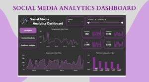 3-Page Dynamic Social Media Dashboard | Power BI | Ready-to-Use