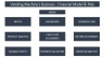 Vending Machine's Business and Financial Model (10 years)