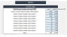 Vending Machine's Business and Financial Model (10 years)