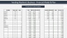 Vending Machine's Business and Financial Model (10 years)