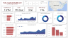 Interactive Sales Analysis Dashboard – Power BI Template