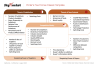 Venture Building Frameworks Templates Bundle