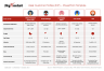 Venture Building Frameworks Templates Bundle