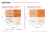 Venture Building Frameworks Templates Bundle