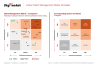 Venture Building Frameworks Templates Bundle