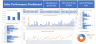 Sales Performance Dashboard – Excel Dashboard for Revenue & Profit Analysis