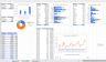 Sales Performance Dashboard – Excel Dashboard for Revenue & Profit Analysis