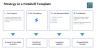 Strategy in a Nutshell Template: One-Page Framework That Transforms Strategic Planning