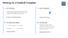 Strategy in a Nutshell Template: One-Page Framework That Transforms Strategic Planning
