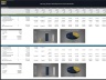 Housing Project (Built-to-Rent) – Project Finance Model